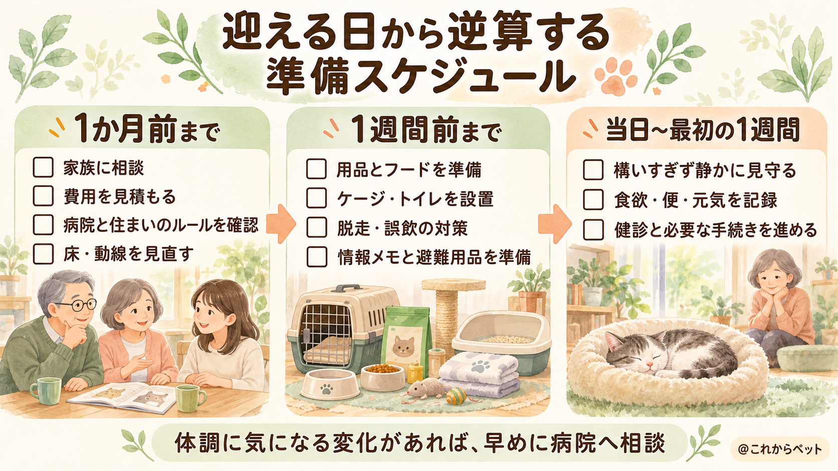 犬猫を迎える1か月前、1週間前、当日から最初の1週間までの準備スケジュールとチェック項目。
